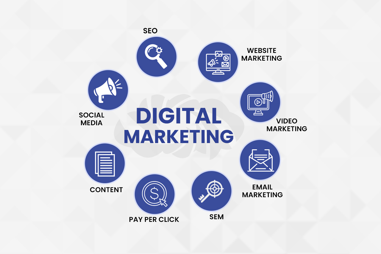 Digital Marketing Company in Jaipur